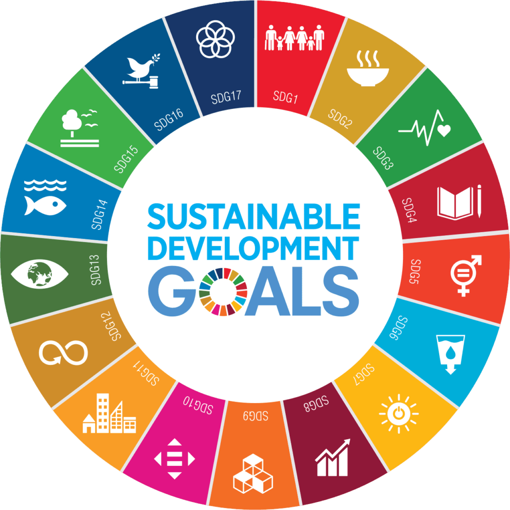 Our contribution to the Sustainable Development Goals – Safaricom